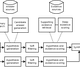 La arquitectura de alto nivel empleada por la tecnología DeepQA, que IBM utilizó específicamente para Watson. Wikimedia Commons